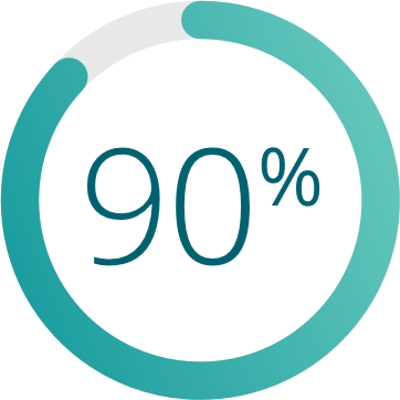 90% of HCPs say they would use Onpro over a G-CSF prefilled syringe post-COVID-19