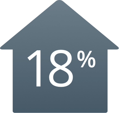 18% increased risk of FN when Neulasta was administered on days other than the day after chemotherapy